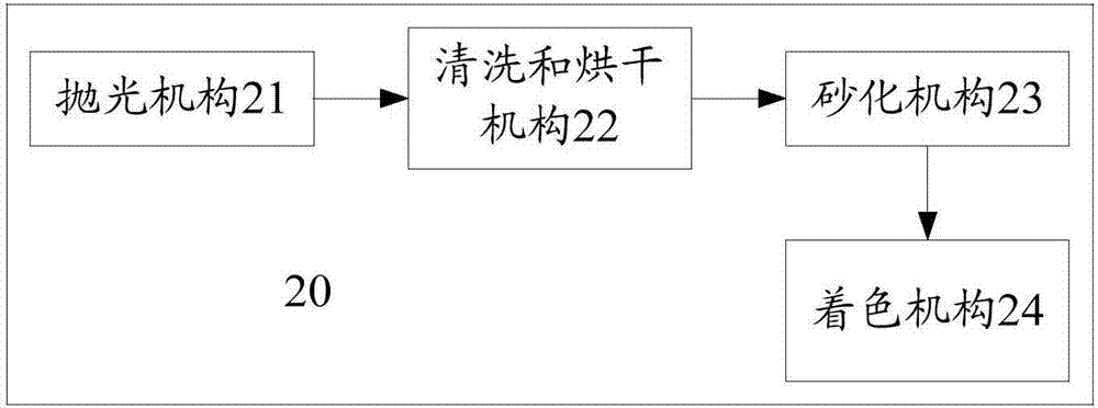 在非金屬基材表面上實現(xiàn)金屬陽極外觀效果的方法及裝置與流程