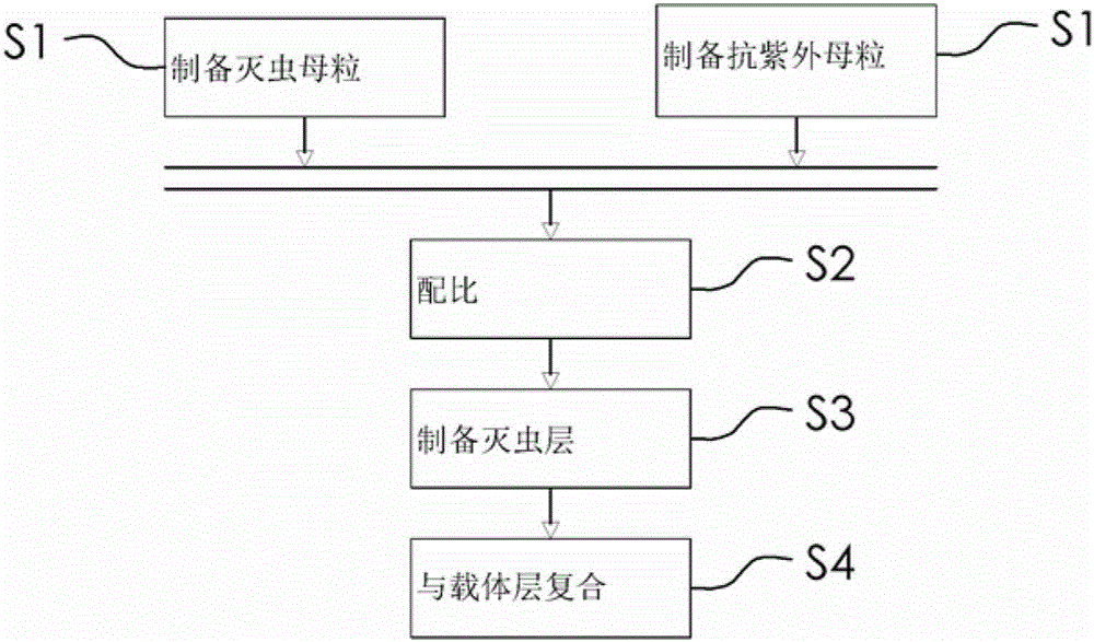 一種滅蟲貼的制作方法與工藝