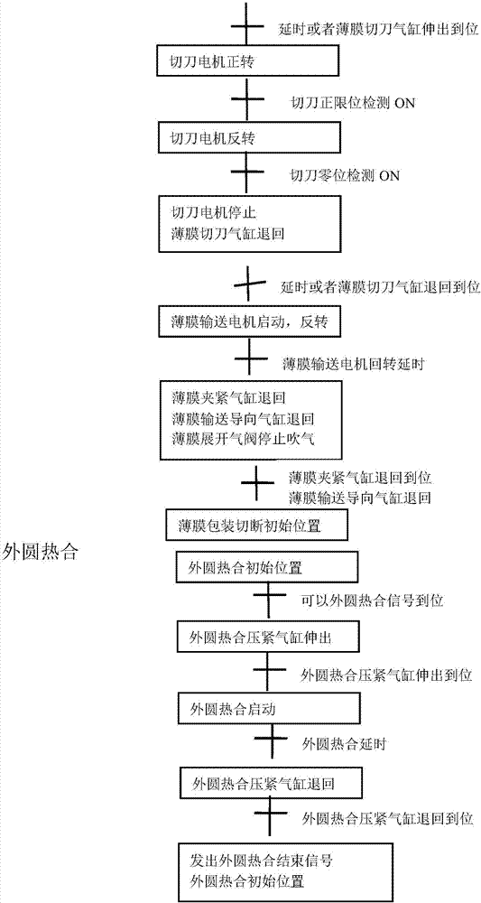 一种弹性板状材料自动连续包装作业的包装机器人的制作方法与工艺