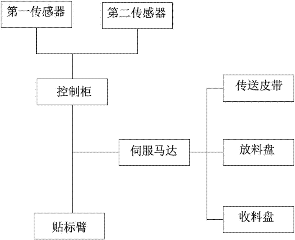 自动贴标机的制作方法与工艺