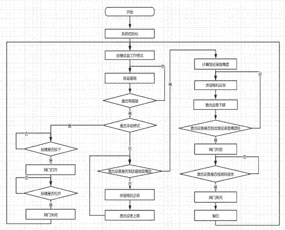 一种控制液体注入的方法与流程