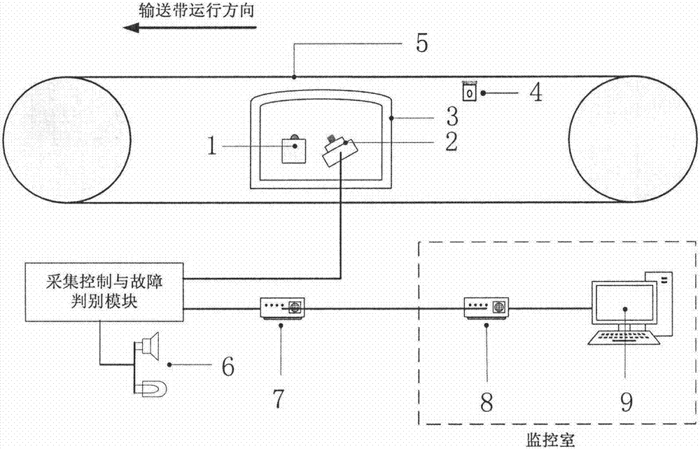 一种输送带纵向撕裂检测装置的制作方法