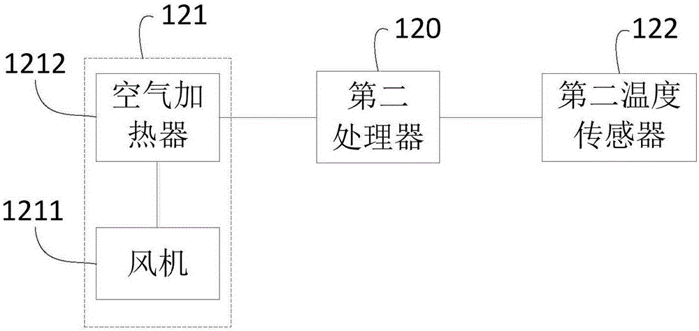 一種可加熱凳子的制作方法與工藝