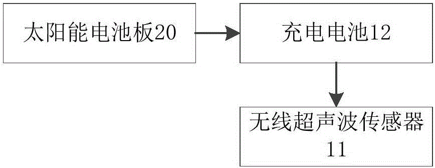 一种基于太阳能的多功能信箱的制作方法与工艺