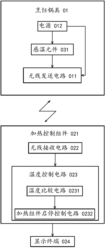 一種智能烹飪控制裝置的制作方法