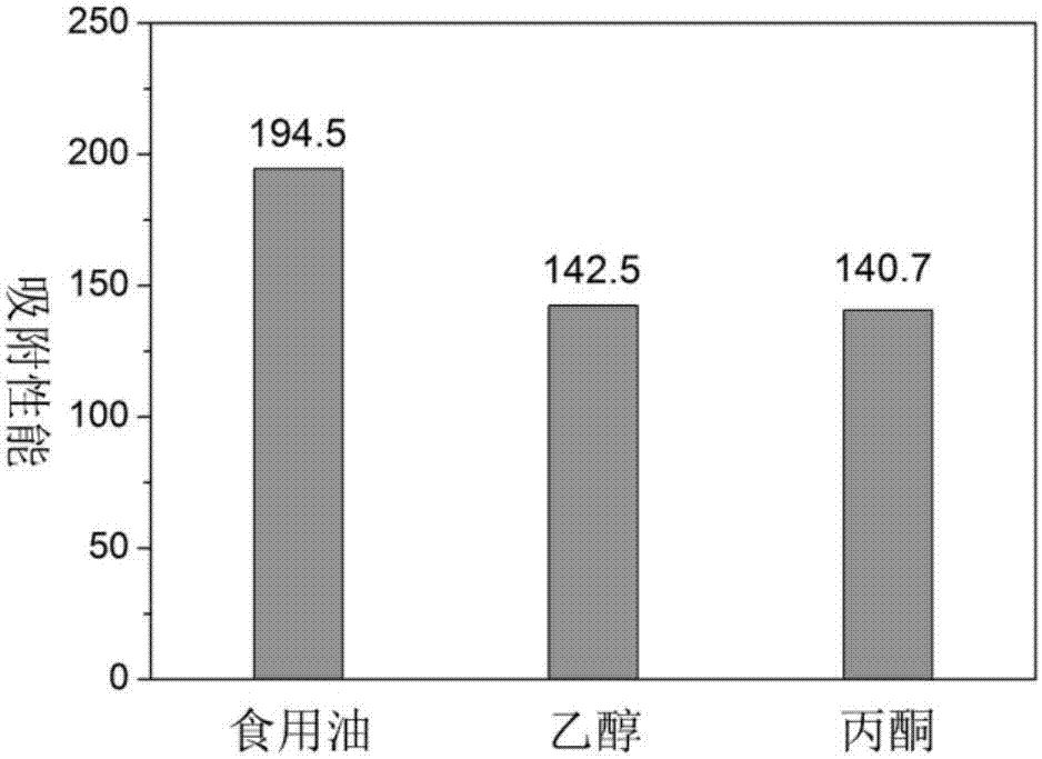 一種由面巾紙制備碳?xì)饽z的方法及應(yīng)用與流程