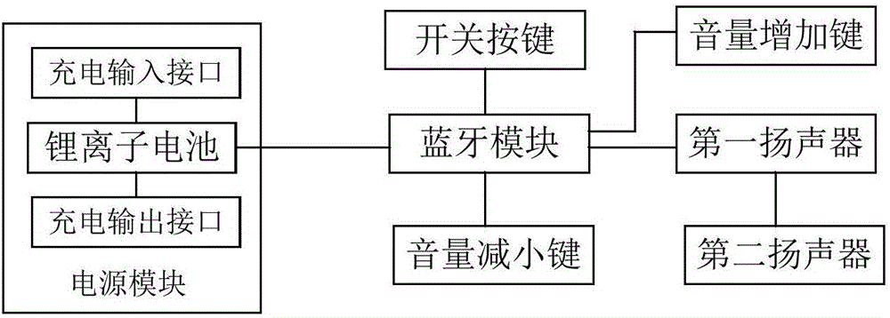 一种多功能纸巾盒的制作方法与工艺