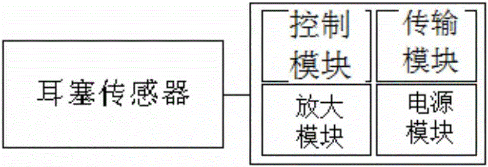 耳塞式脈搏波測量裝置的制作方法