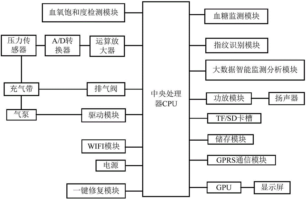 具有植物神經調節(jié)功能的智能血管保護儀的制作方法與工藝