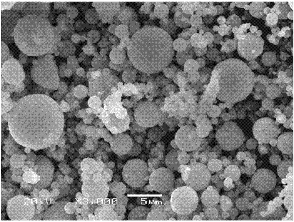 一种微米级单晶镍酸锂及其制备方法和应用与流程