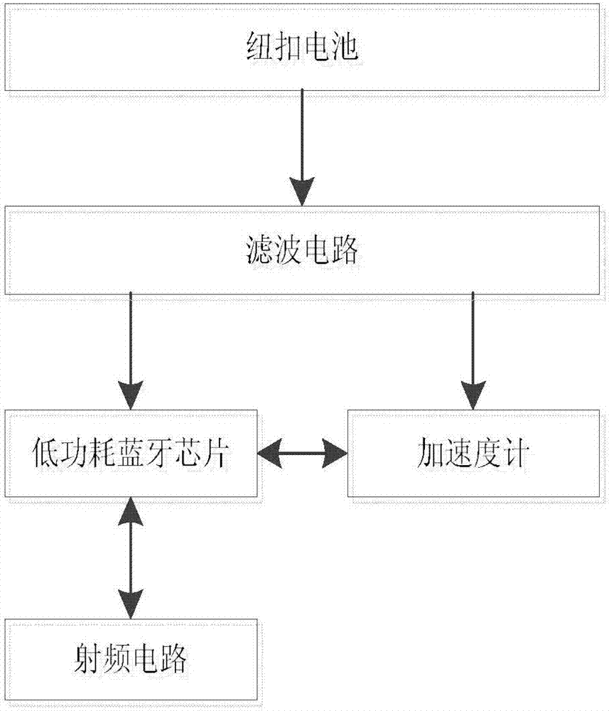 基于藍(lán)牙耳標(biāo)的豬只運(yùn)動(dòng)量監(jiān)測(cè)系統(tǒng)及方法與流程