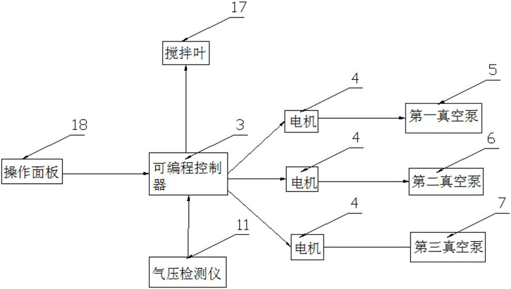 一种新型的高安全性真空搅拌机的制作方法与工艺