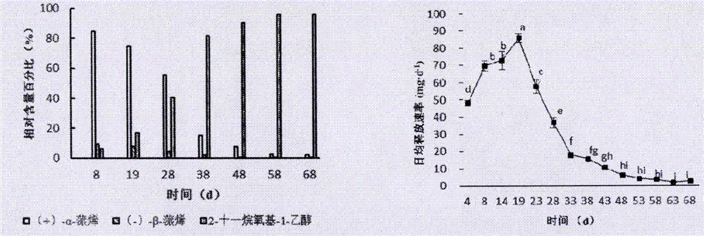 一种松墨天牛信息化学物质缓释材料的筛选方法与流程
