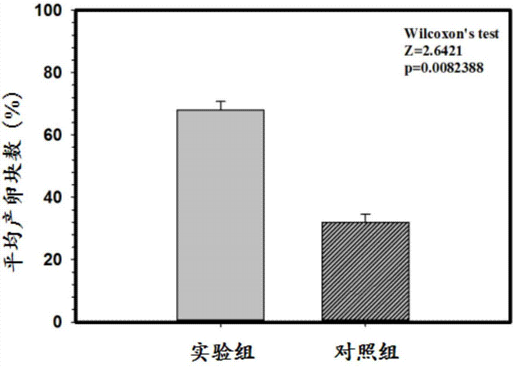 韭菜遲眼蕈蚊的引誘劑及其制備方法與應用與流程