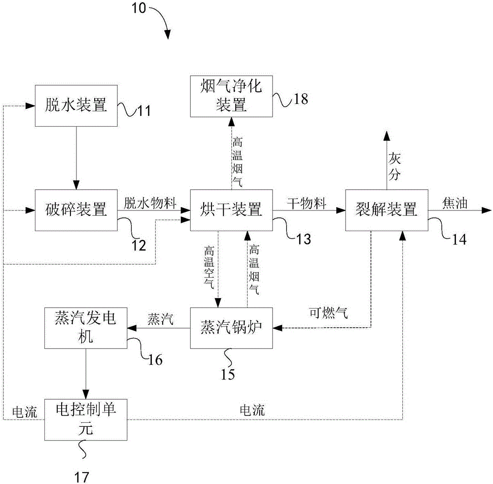 一種生活垃圾處理系統(tǒng)的制作方法與工藝