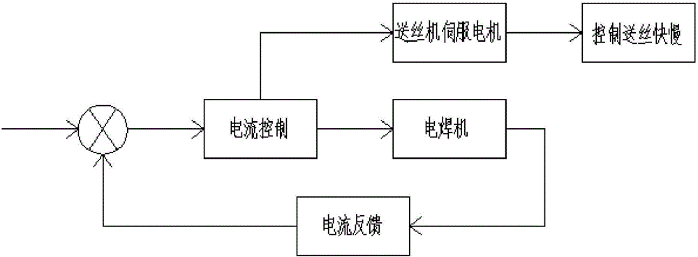 一种井筒现浇钢制井壁焊接装置的制作方法