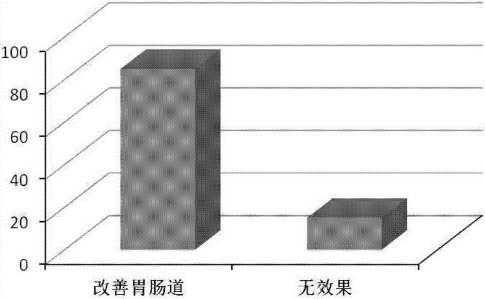 一种利用变温压差膨化干燥技术生产黑蒜粉的方法与流程