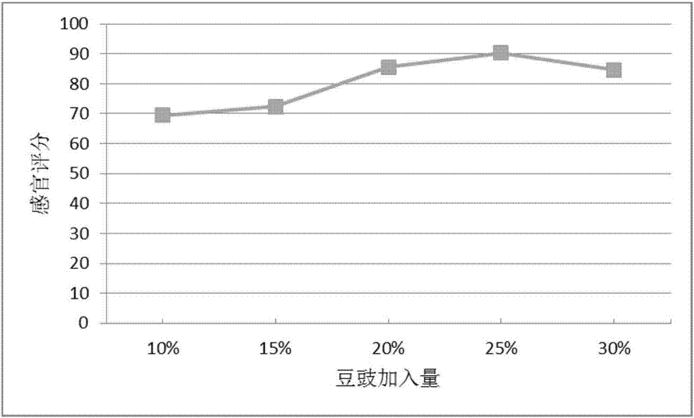 一种牛蒡蟹味酱及其制备方法与流程