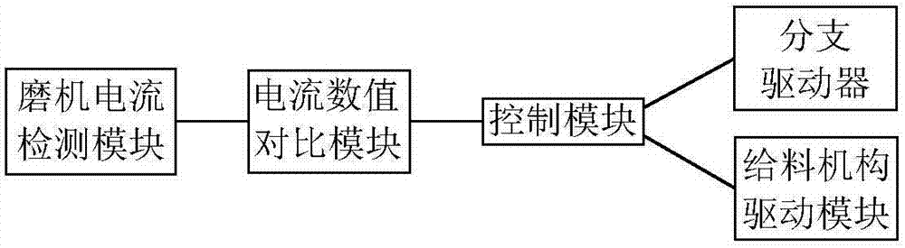 一种沸石粉生产线的制作方法与工艺