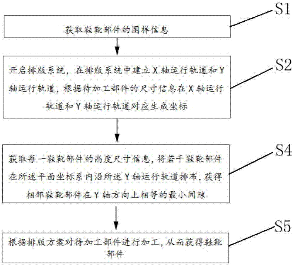 一種鞋靴部件加工方法及其加工裝置與流程