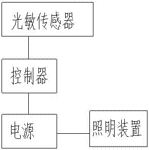 一种电脑桌的照明系统的制作方法与工艺