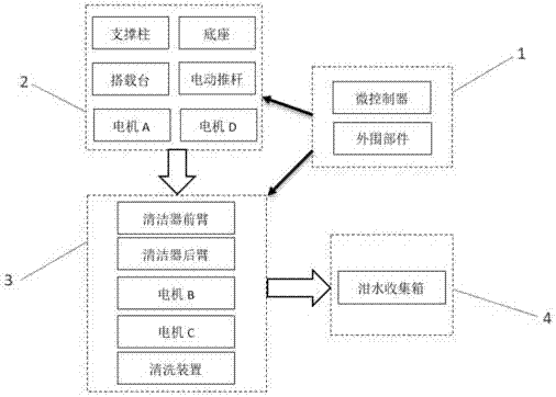 一種自動清理圓形餐桌裝置的制作方法