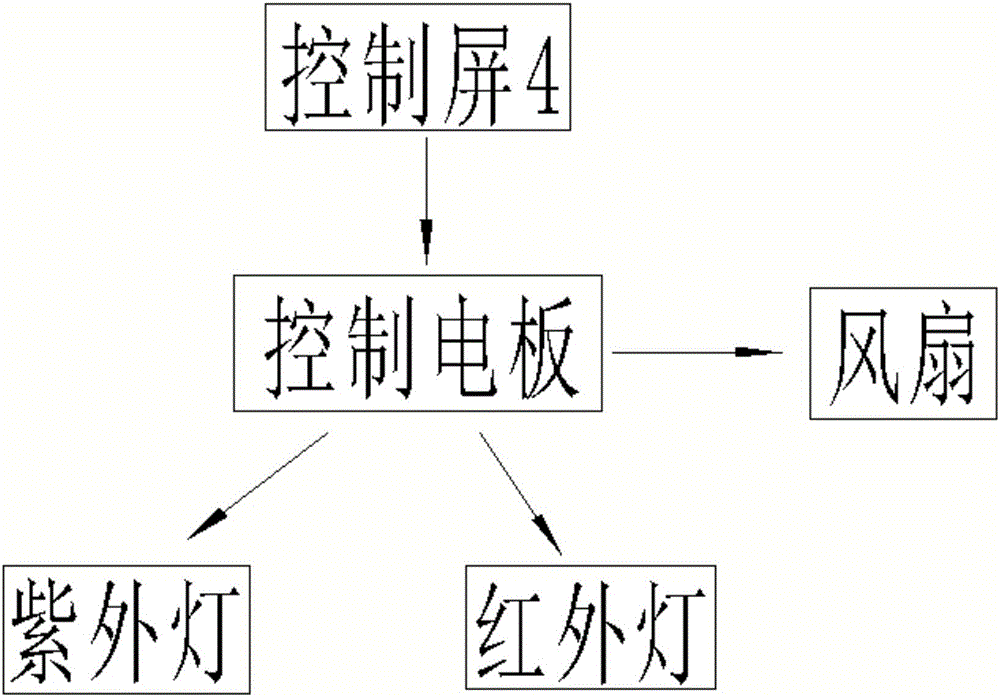 一种用于砧板和刀具消毒杀菌的专用消毒柜的制作方法与工艺