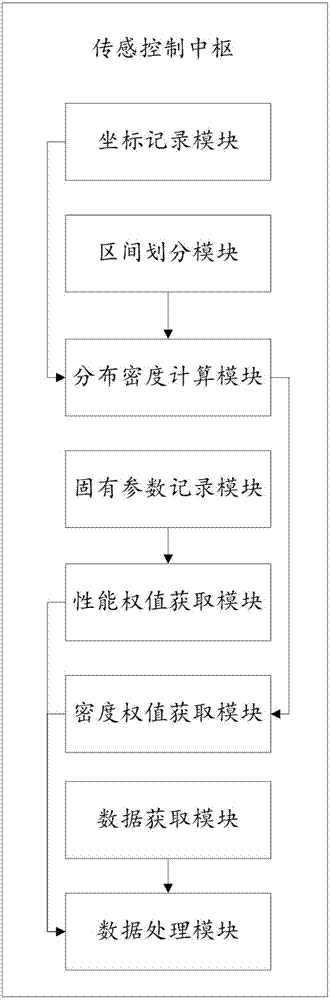 一種全自動污水監(jiān)測反饋控制系統(tǒng)的制作方法與工藝