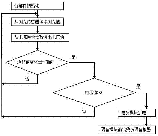 一種防止誤燙傷的空氣炸鍋的制作方法與工藝