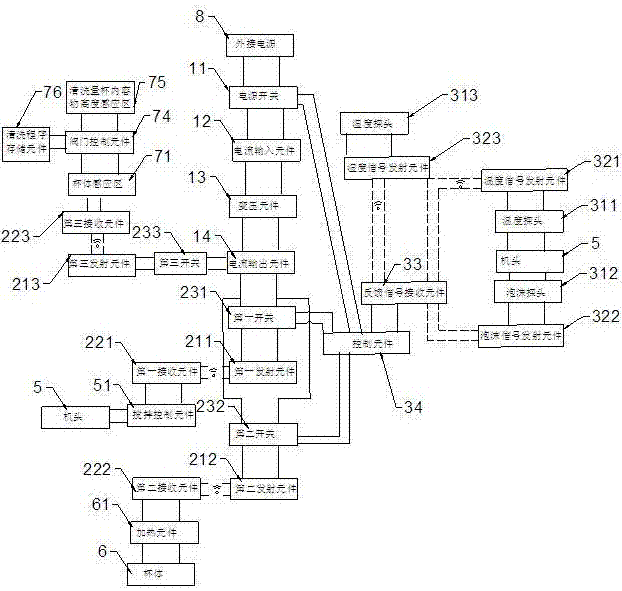 具有自動(dòng)控制輸入功能的供電裝置的制作方法