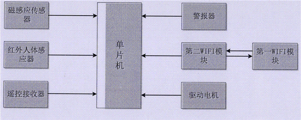 一種智能防盜報(bào)警門窗系統(tǒng)的制作方法與工藝