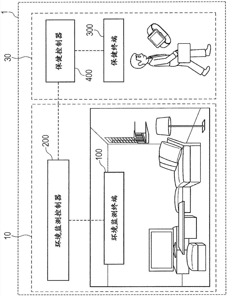 传感器系统的制作方法与工艺