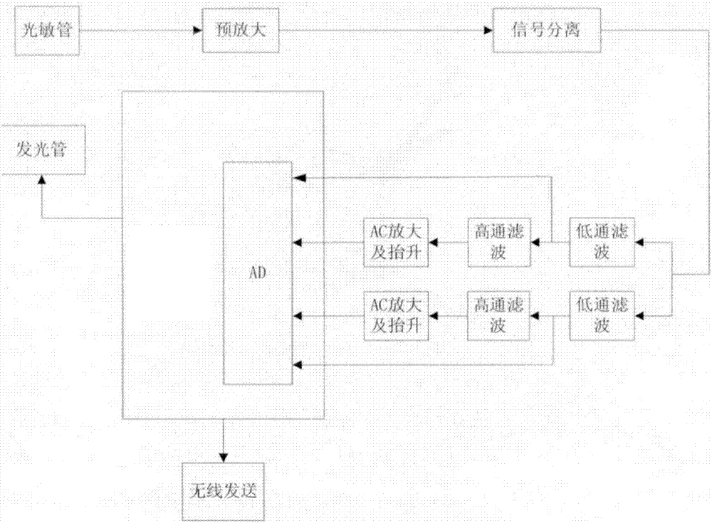 一种社交工具心率传感戒指及社交方法与流程