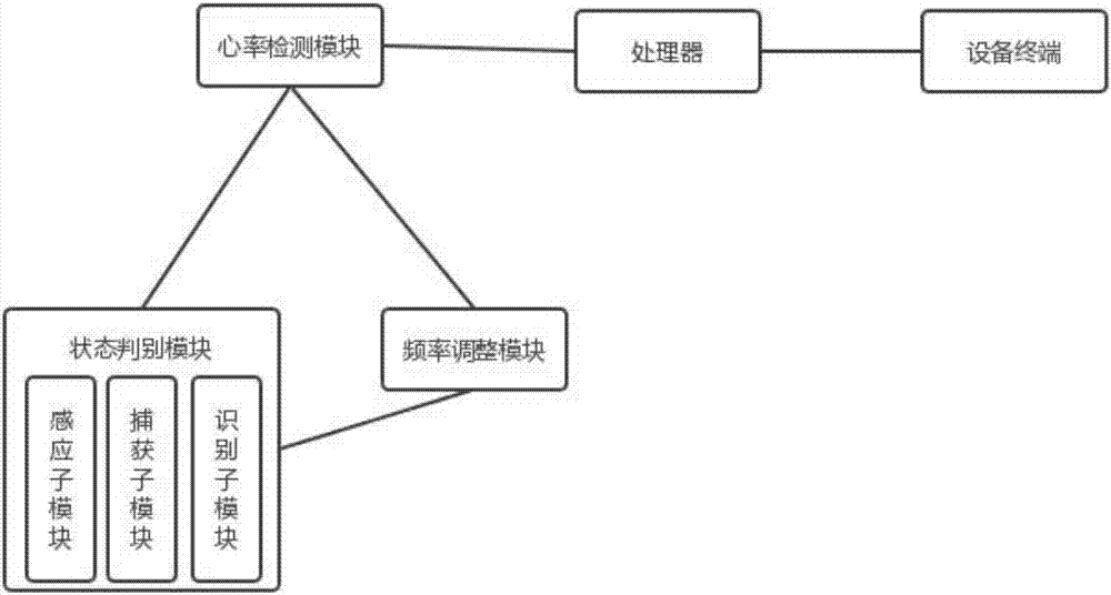 一種全天心率監(jiān)測(cè)方法和系統(tǒng)與流程