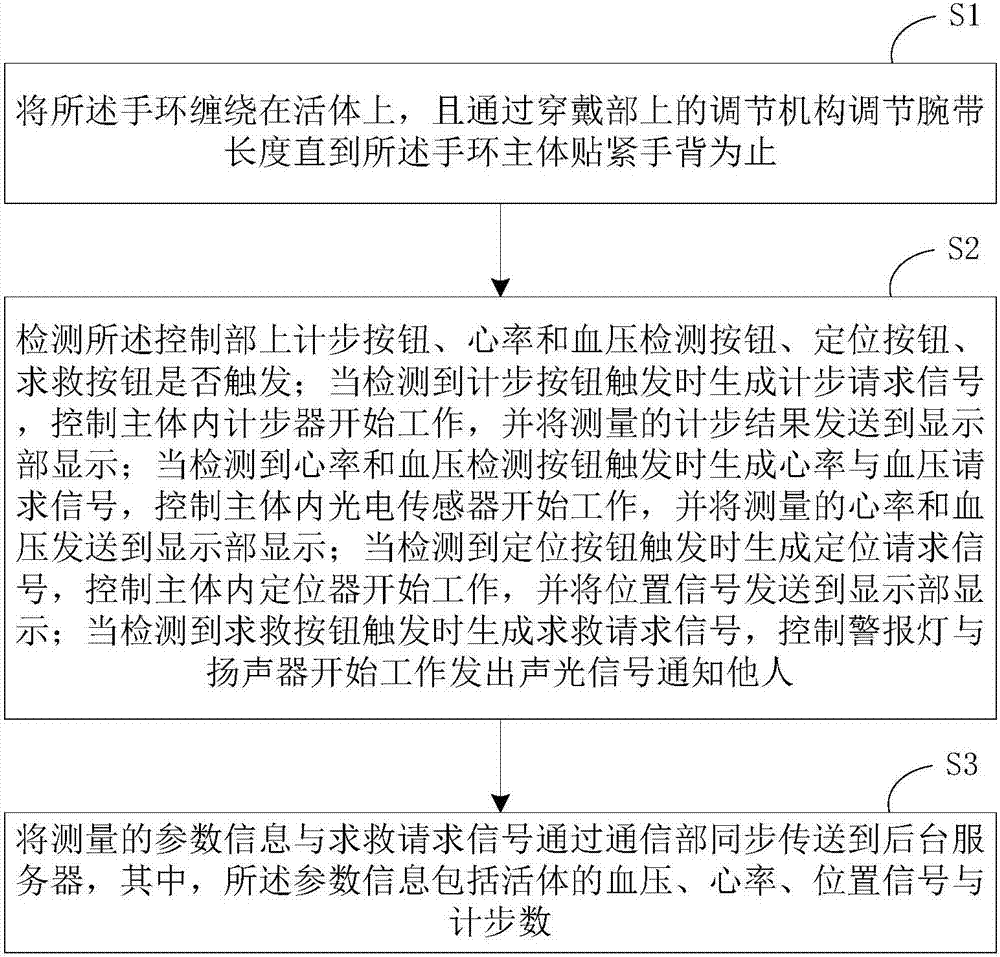 血壓手環(huán)及其使用方法與流程