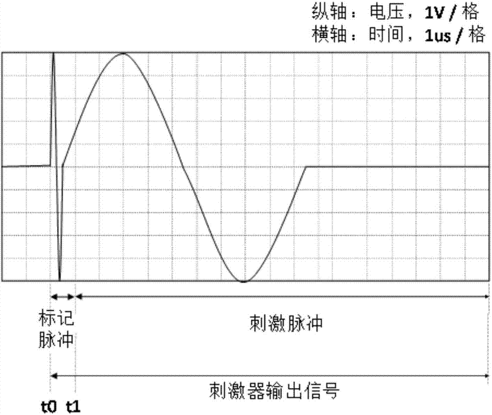 基于磁聲耦合效應(yīng)的磁刺激電流實時監(jiān)測裝置和監(jiān)測方法與流程