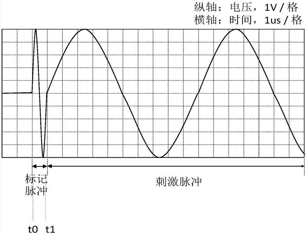 一種基于磁聲耦合效應(yīng)的電刺激電流實時監(jiān)測裝置及方法與流程