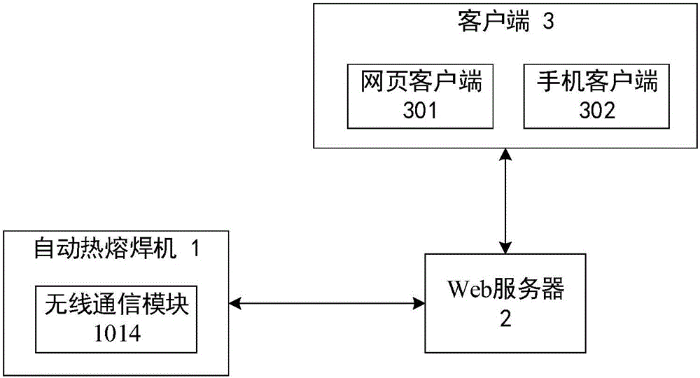 一种带数据传输功能的自动热熔焊机系统的制作方法与工艺