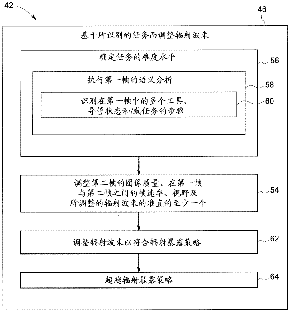 用于在受檢者內(nèi)的對象的成像期間調(diào)整輻射劑量的系統(tǒng)和方法與流程