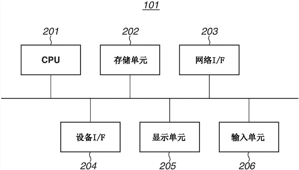 放射線攝影系統(tǒng)、裝置、方法及存儲介質(zhì)、移動終端與流程