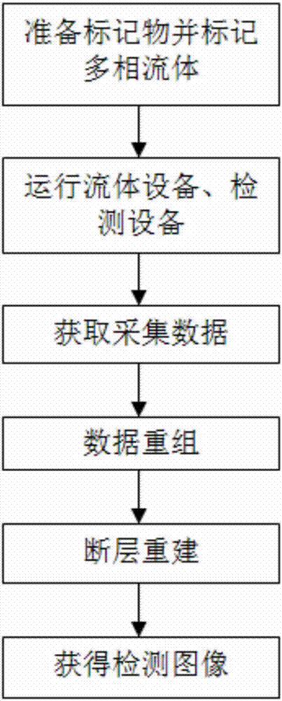 一種基于γ光子計算機斷層成像技術的多相流成像方法與流程