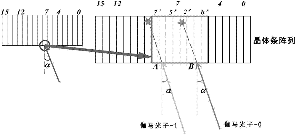 用于正电子断层成像的方法和图像重建方法及系统与流程