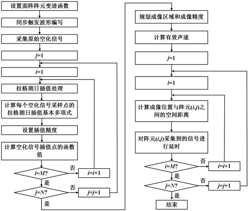 用于腦部聚焦超聲空化實(shí)時(shí)監(jiān)控的三維無(wú)源成像方法及系統(tǒng)與流程