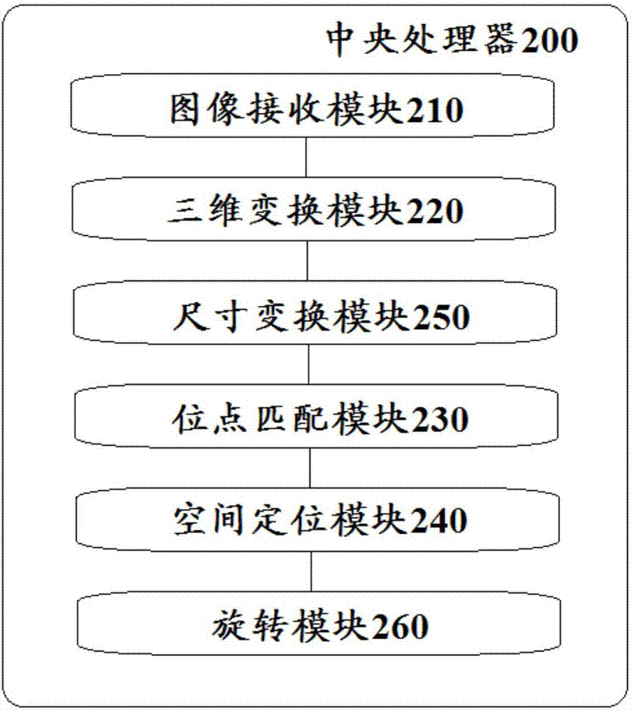 計(jì)算機(jī)輔助微創(chuàng)手術(shù)系統(tǒng)的制作方法與工藝