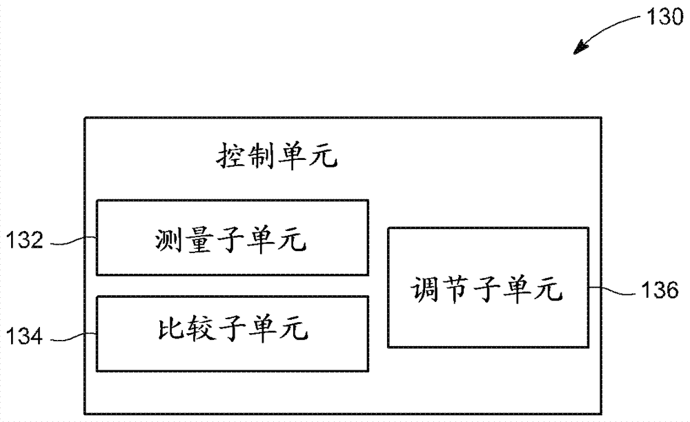 用于操控医疗成像装置的峰值功率要求的系统和方法与流程
