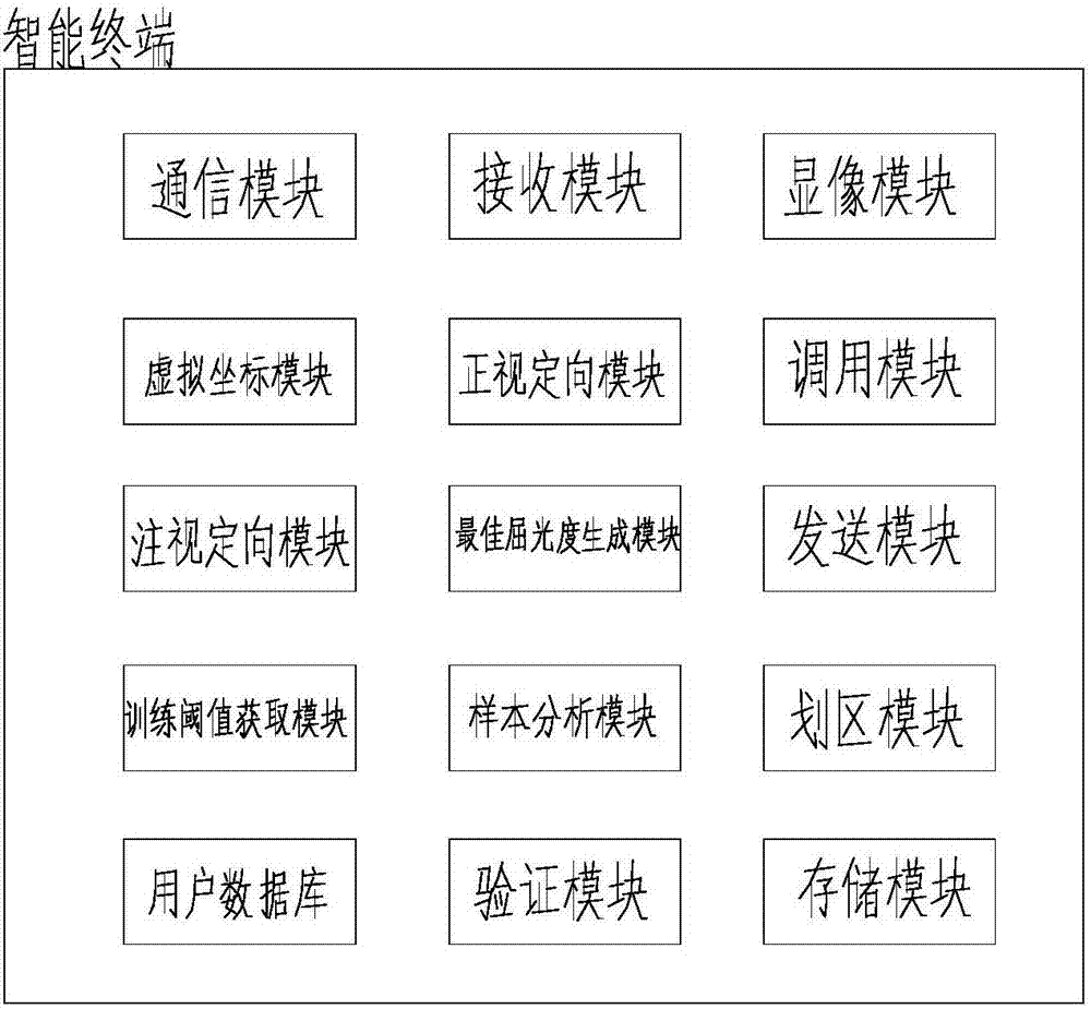 基于眼動(dòng)的3D視覺訓(xùn)練系統(tǒng)、智能終端及頭戴設(shè)備的制作方法與工藝