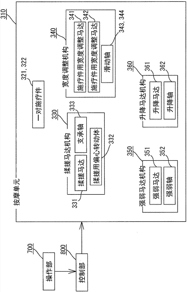 按摩機的控制方法以及按摩機的施療件與流程