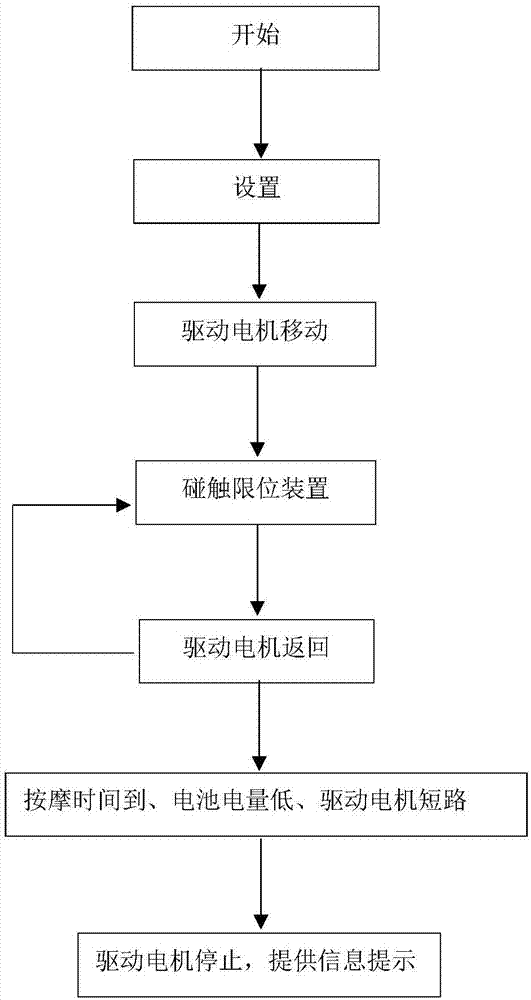 按摩裝置及使用方法與流程