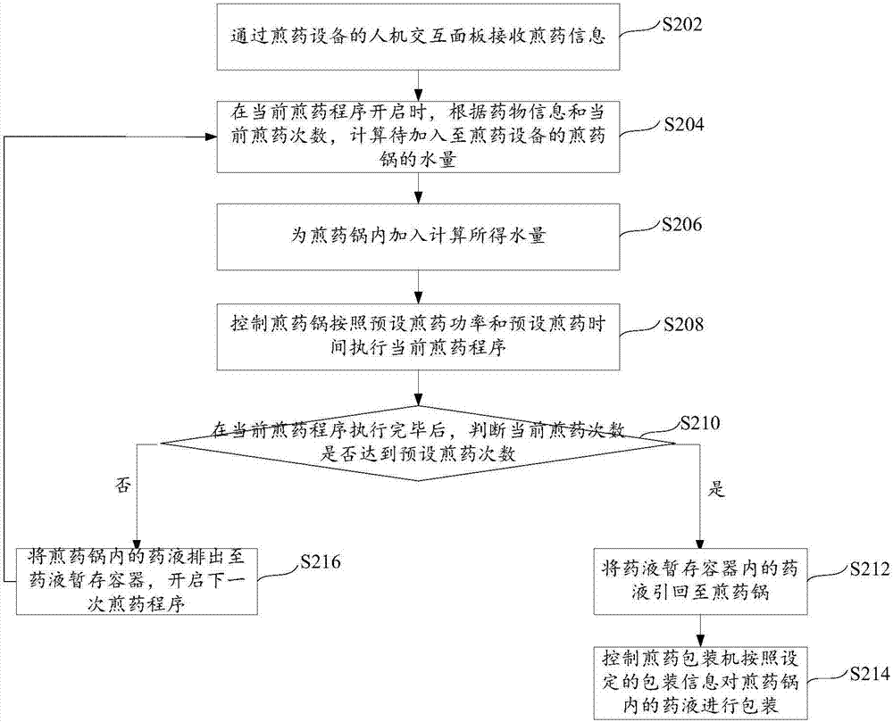 智能煎药方法、装置及煎药设备与流程