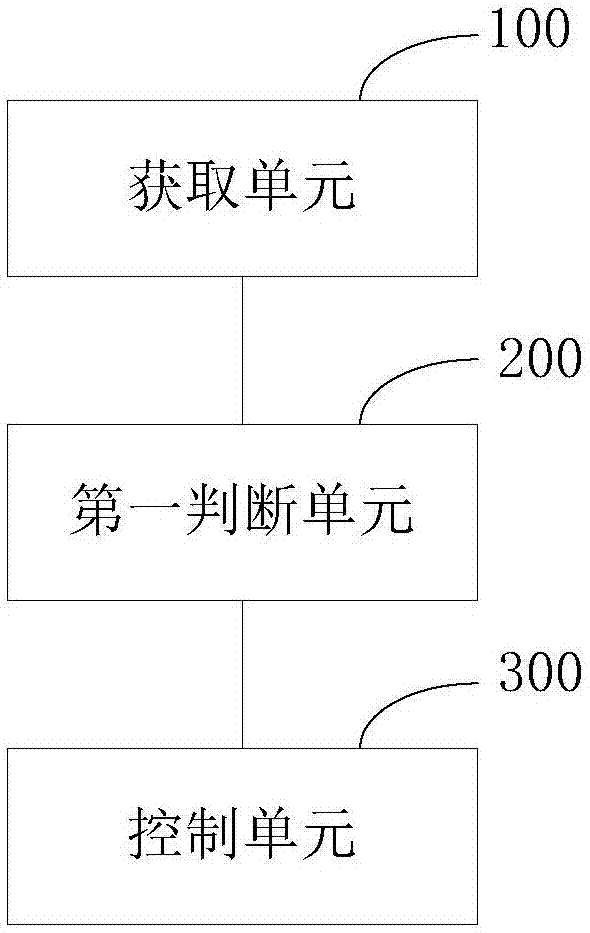 一種老人監(jiān)護(hù)方法、裝置和系統(tǒng)與流程